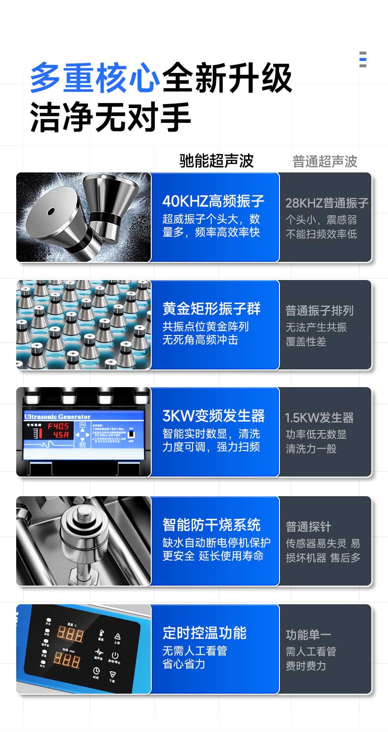 多重核心全新升级，洁净无对手