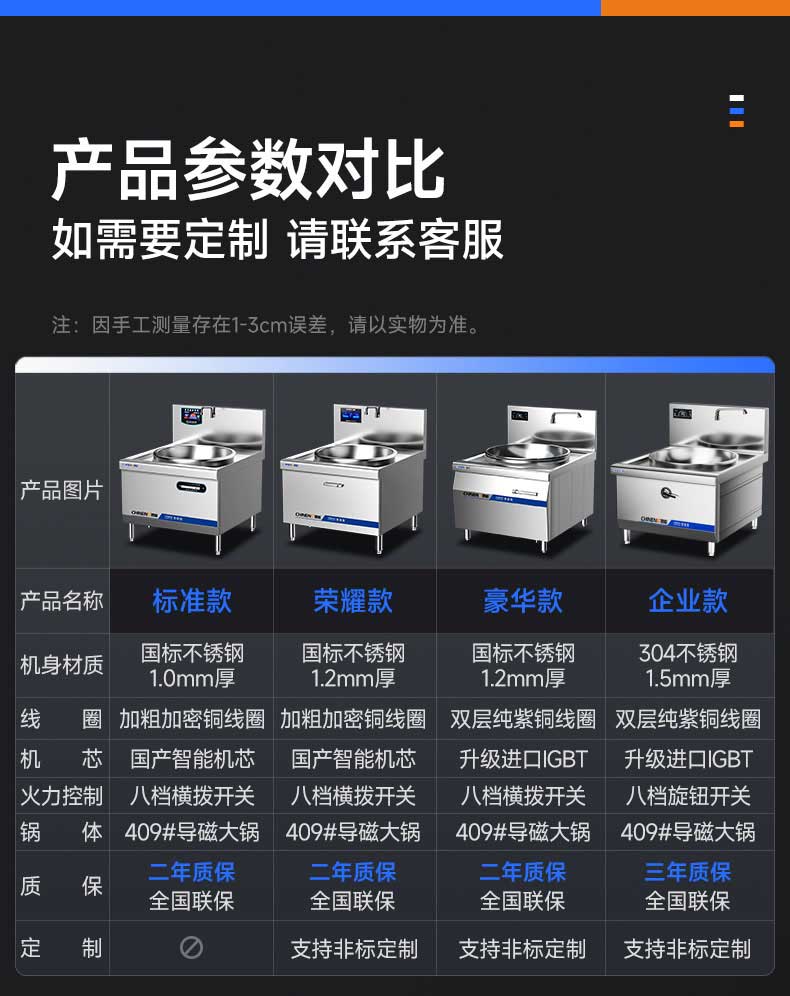 驰能电磁大锅灶款式参数对比