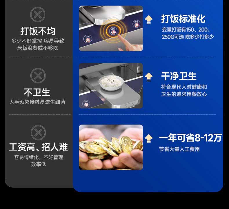 全自动智能打饭，打饭速度更快、更标准、更卫生