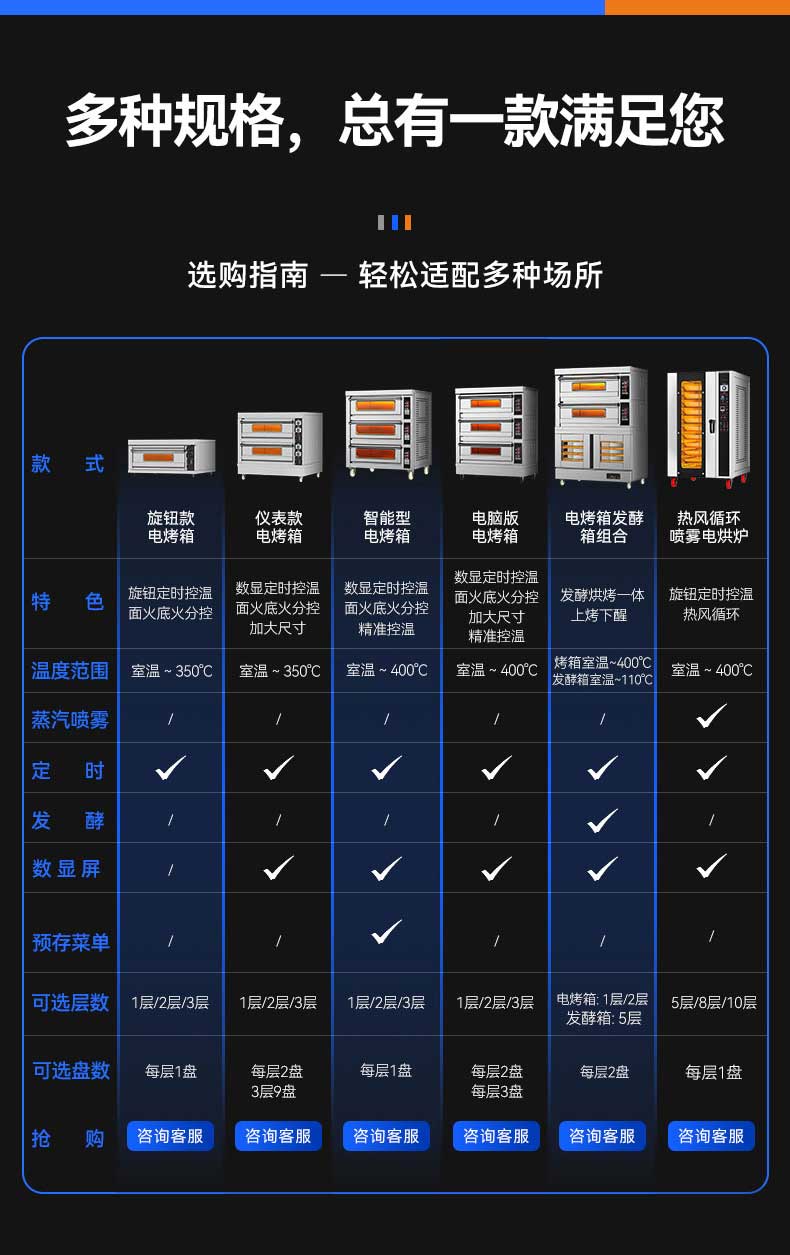 驰能商用电烤箱多种规格