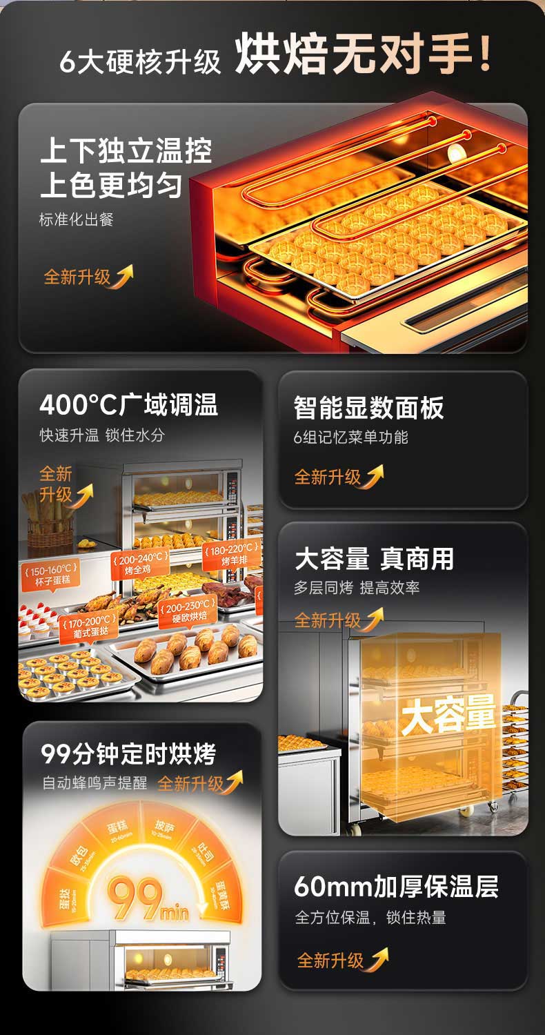 驰能烘焙电烤箱核心功能介绍