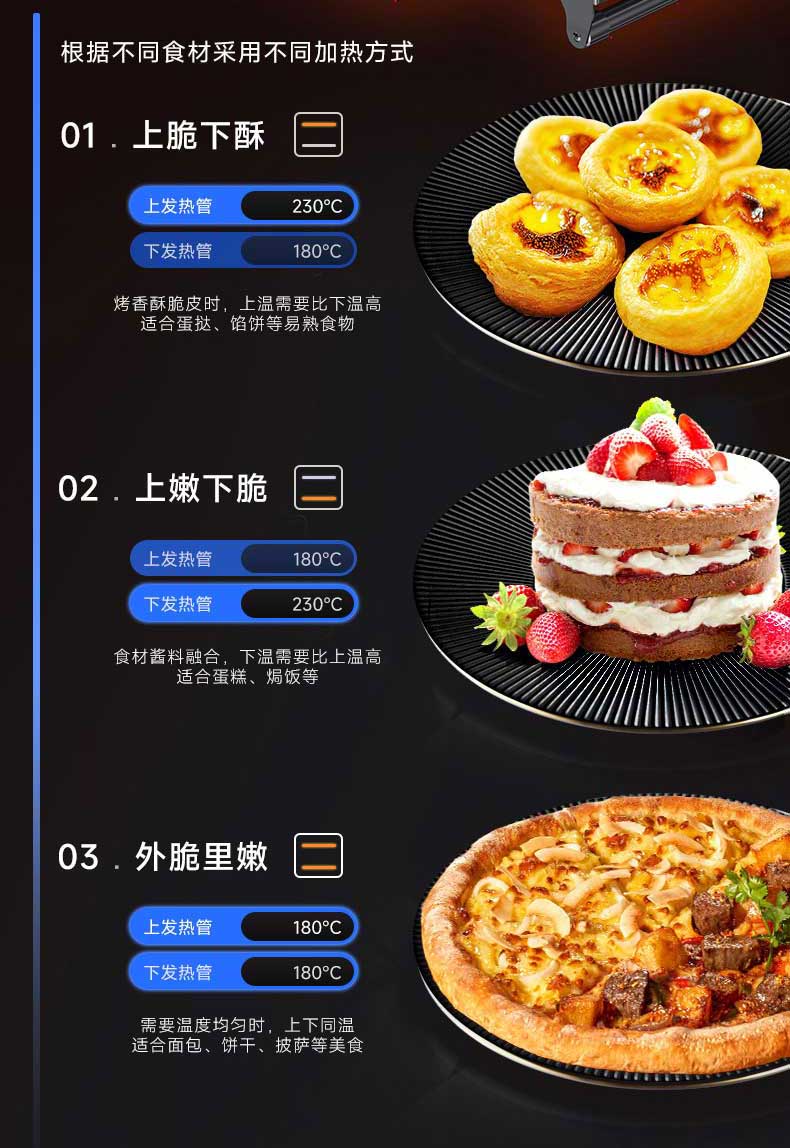 面火与底火独立调节，满足专业烘焙需求