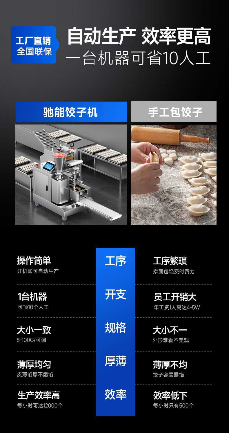 自动生产效率更高，一台机器可省10个人工