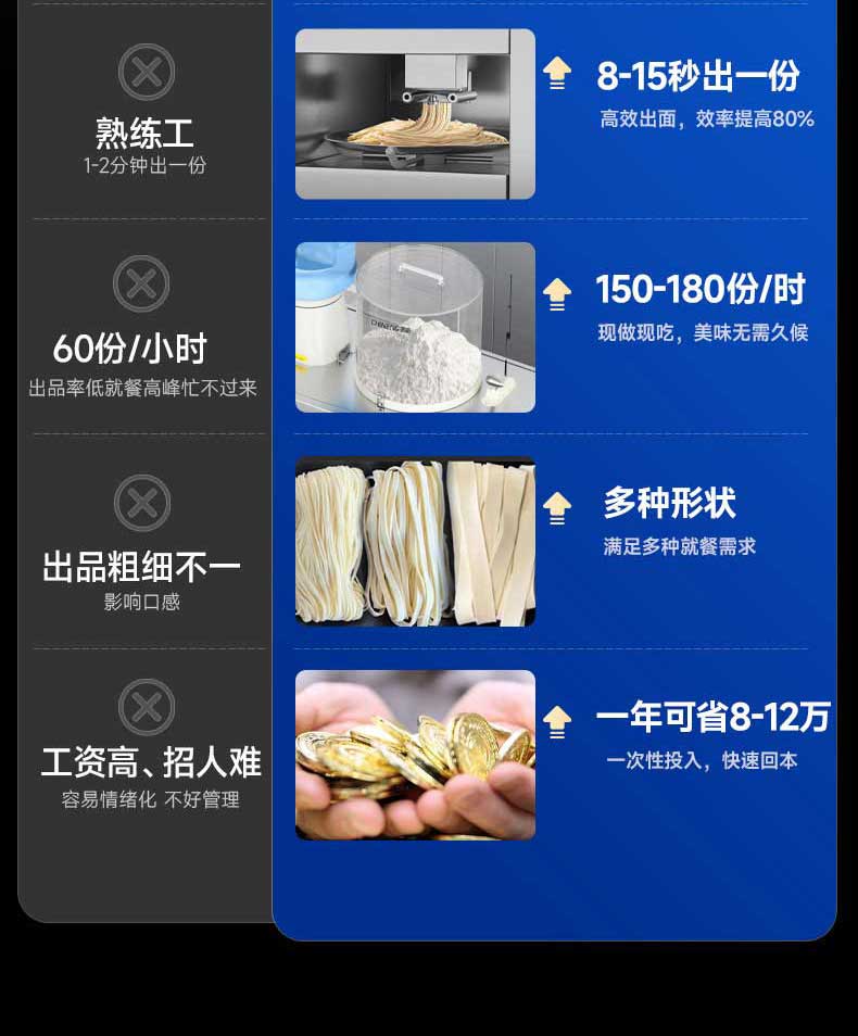 告别繁琐手工制面流程