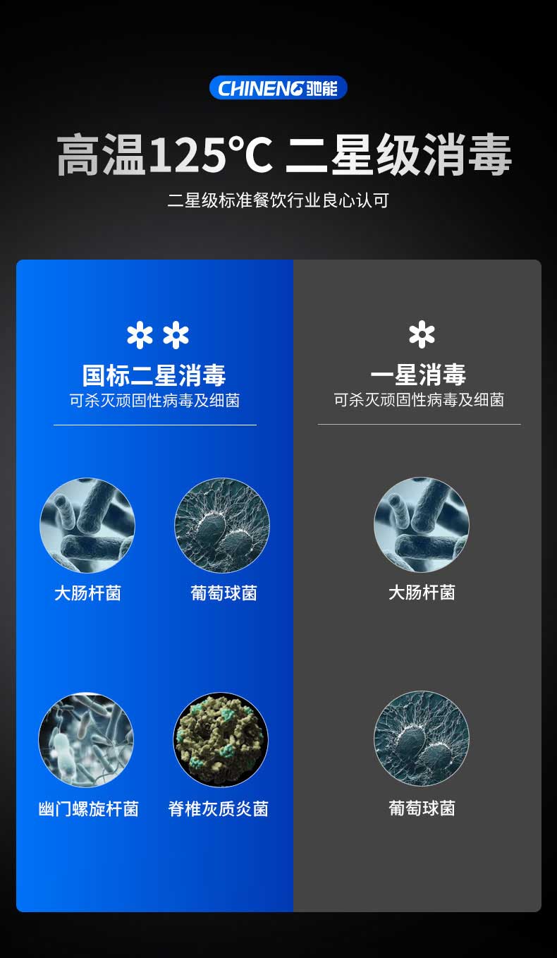 125℃高温，国标二星消毒