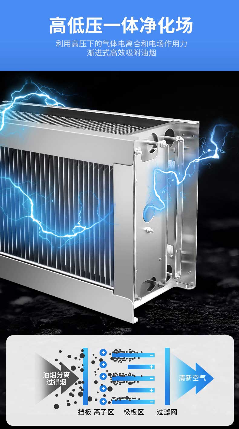 高低压一体净化场，高效吸附油烟