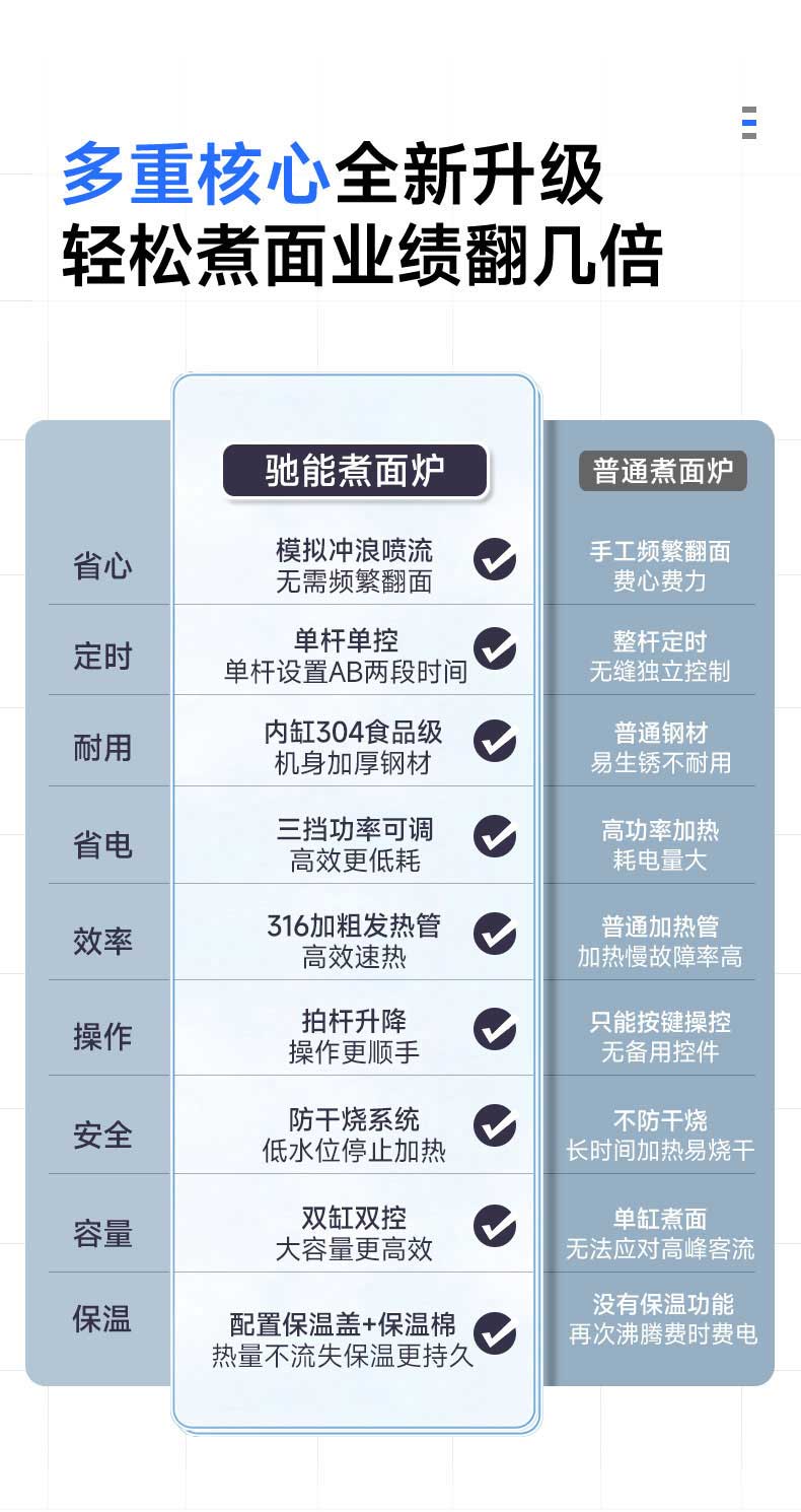 多重核心升级，轻松煮面，业绩翻番