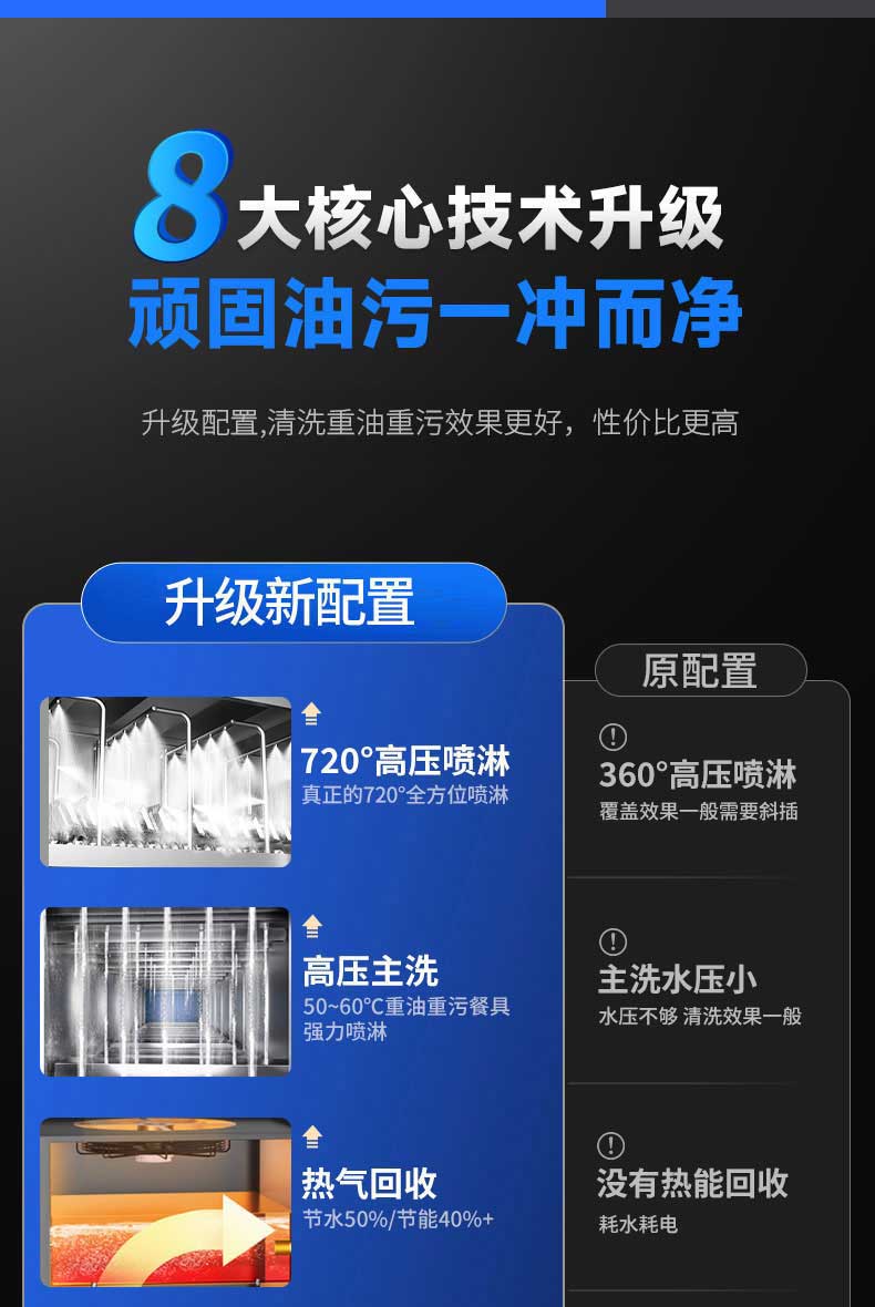 8大核心技术升级