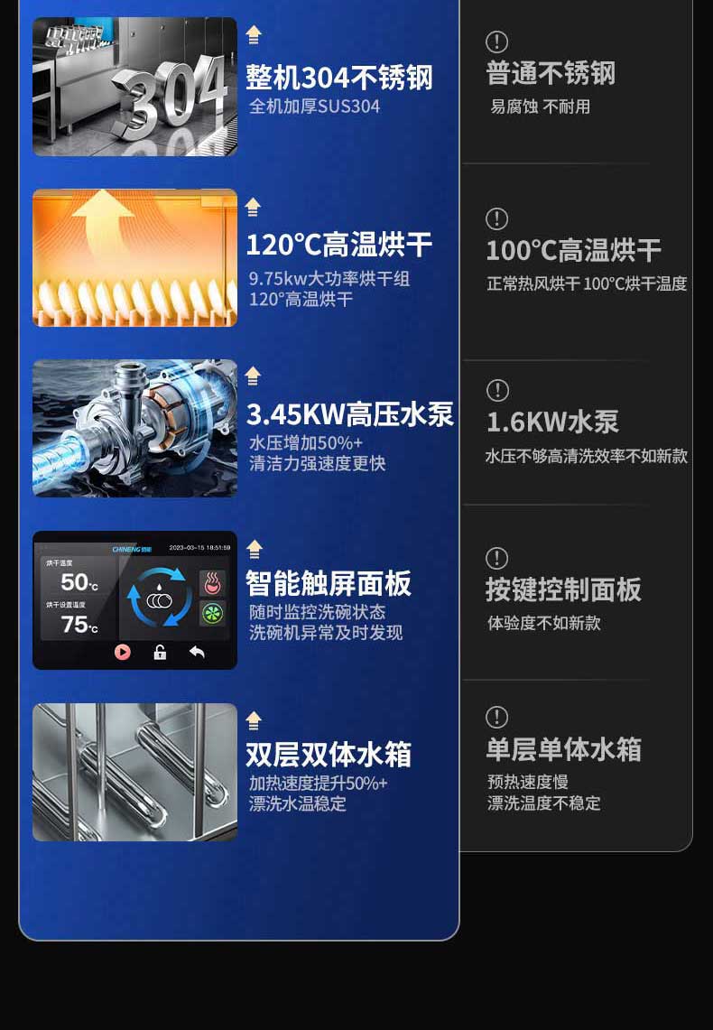 清洗重油污效果更好